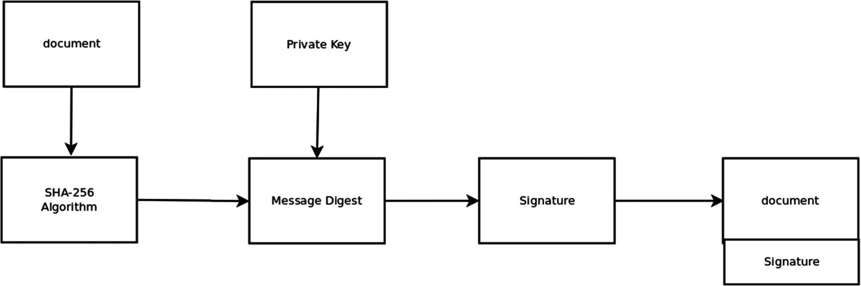 ../images/492478_1_En_5_Chapter/492478_1_En_5_Fig2_HTML.jpg