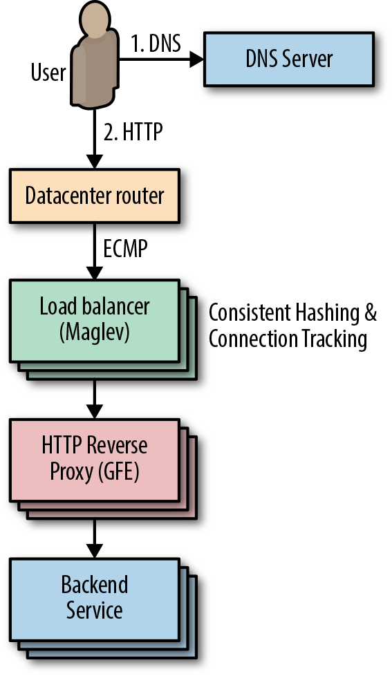 Maglev