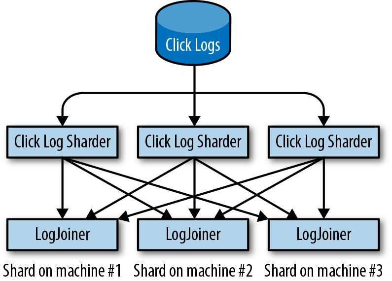 How should sharding work?