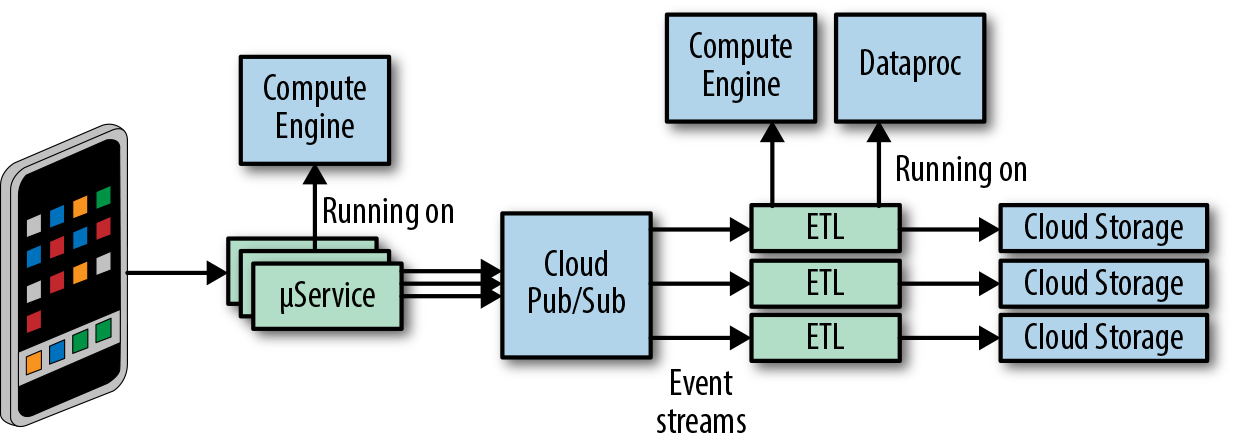 Event delivery system architecture