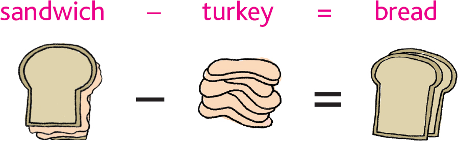 sandwich – turkey = bread