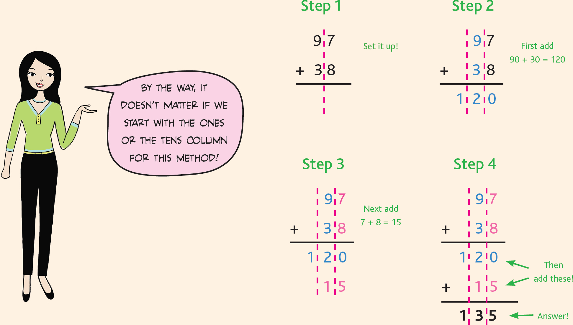 By the way, it doesn’t matter if we start with the ones or the tens column for this method!