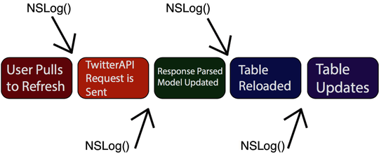 images/debugging/nslog-path.png