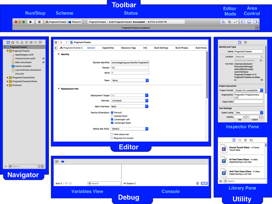 images/userinterface/xcode7-exploded.png