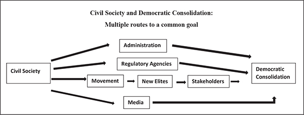 Seven Decades of Independent India