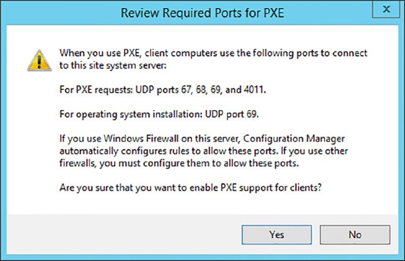 Screenshot of a dialog box shows review required ports for PXE, with selection on “yes” button at the bottom.