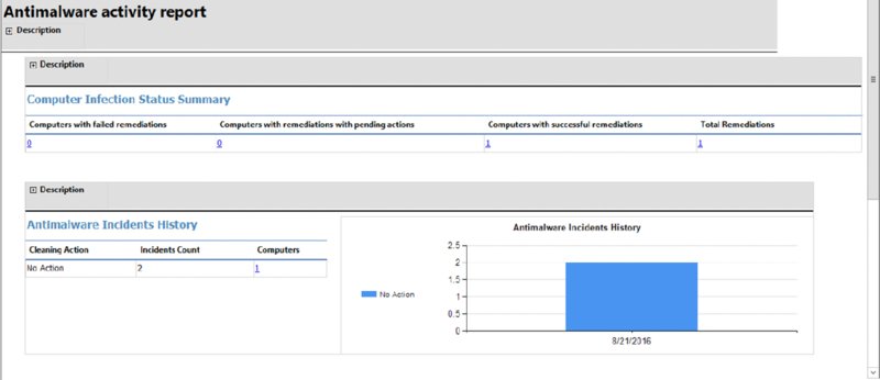 Screenshot of a window shows antimalware infection status summary and incidents history in Antimalware activity report.