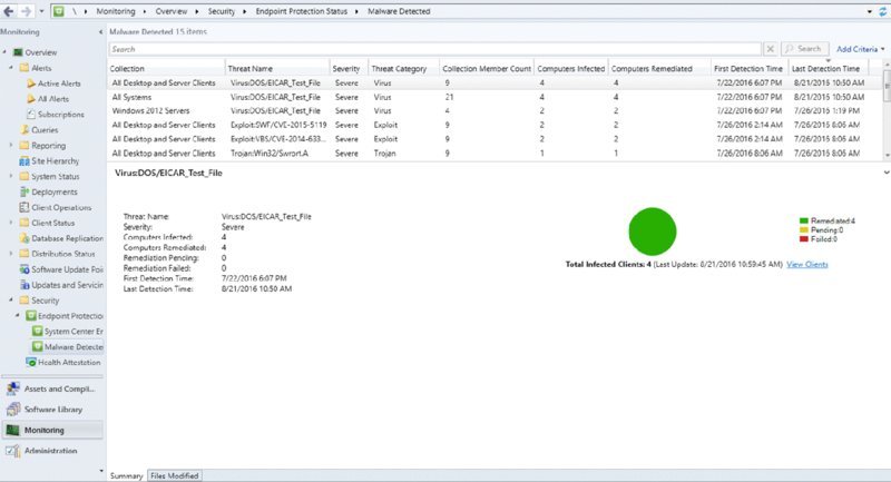 Screenshot of a window shows detected malware in antimalware activity report.