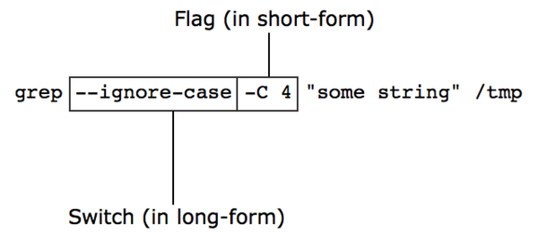 images/be_easy_to_use/switches_and_flags.png