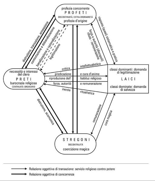 bourdieu1