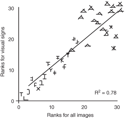 Graph showing alphabets plotted.