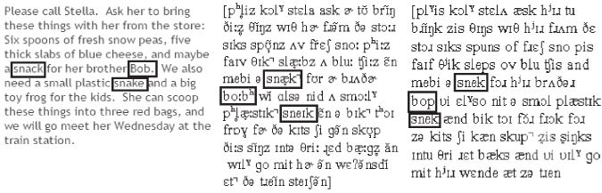 Illustration of Comparison of accents.