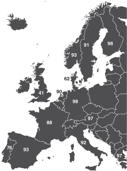 Illustration of First grade reading proficiency in European countries.