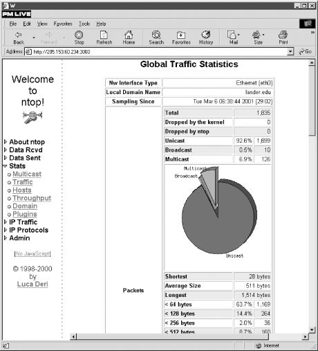 ntop's Traffic page under Stats