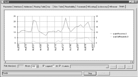 getif graph