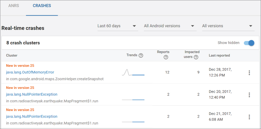 Dialog box displaying 2 tabs labeled ANRS and CRASHES (selected). At the bottom is the summary of Real-time crashes with a bar labeled 8 crash clusters and drop down list bars labeled Last 60 days, All versions, etc.