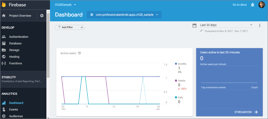 Firebase window with navigation bar at the left pane displaying options labeled Develop, Stability, and Analytics. At the right pane is the Dashboard with panels labeled Active users and Users active in last 30 minutes.