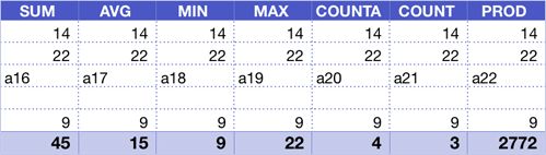 **Figure 89:** The bottom row shows the effect of each of the Function button’s available functions, as well as the standard COUNT function, for comparison to COUNTA.