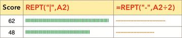 _**Figure 112:** Textographs with the pipe character and hyphens; the latter uses a 2:1 ratio for the display._