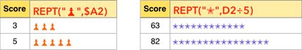 _**Figure 113:** Pictographs with easily accessed font characters. The stars use a 5:1 ratio (since Numbers’ Star Ratings max out at 5)._