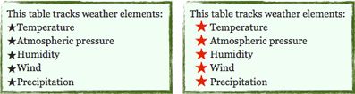 **Figure 164:** Left: The default setup when you choose a star as the text character. Right: Simple alterations to color, size, and indent for both the star and between the star and the text.