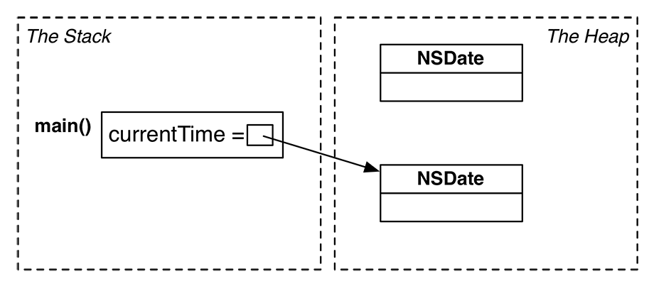 Memory management