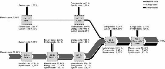 ../images/462404_1_En_10_Chapter/462404_1_En_10_Fig3_HTML.gif