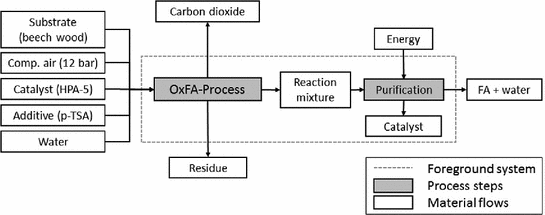 ../images/462404_1_En_12_Chapter/462404_1_En_12_Fig1_HTML.gif