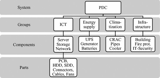 ../images/462404_1_En_9_Chapter/462404_1_En_9_Fig1_HTML.gif