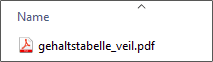 Durch die doppelte Dateierweiterung .PDF.EXE und das geänderte Logo wirkt die Datei wie eine PDF-Datei.   