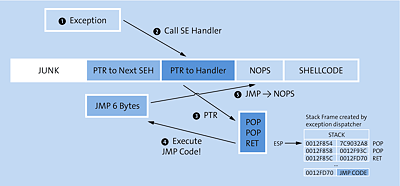 SEH-Exploit-Struktur   