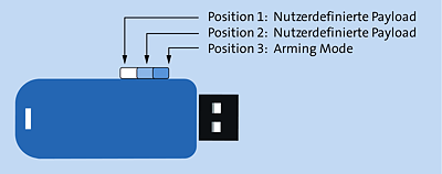 Die drei Multischalter-Positionen des Bash Bunnys   