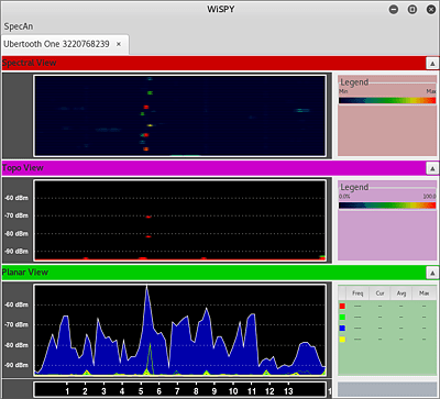 Darstellung des 2,4-GHz-Spektrums in »spectool«   