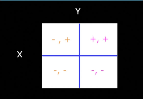 Grid 101