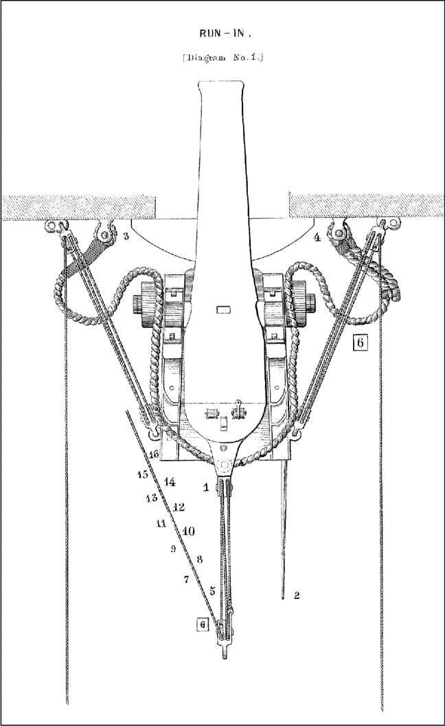 RUN-IN. [Diagram No. 2.]