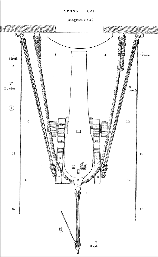 SPONGE-LOAD [Diagram No. 2.]