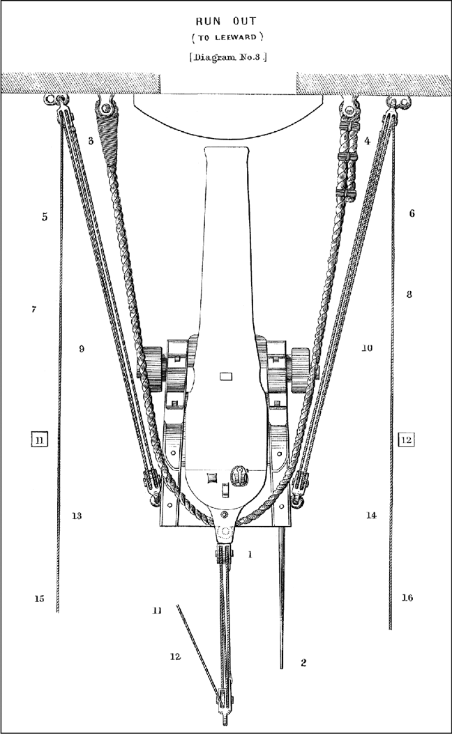 RUN OUT (TO LEEWARD) [Diagram. No. 3.]