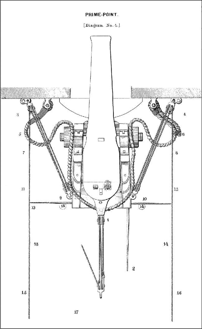 PRIME-POINT. [Diagram No. 4.]