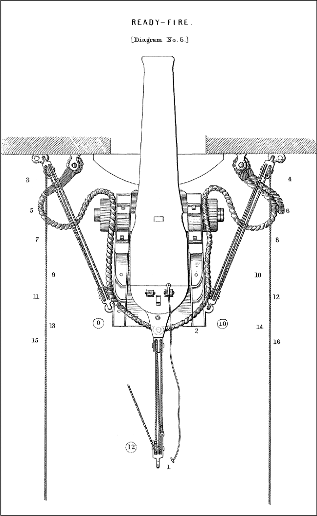 READY-FIRE. [Diagram No. 5.]