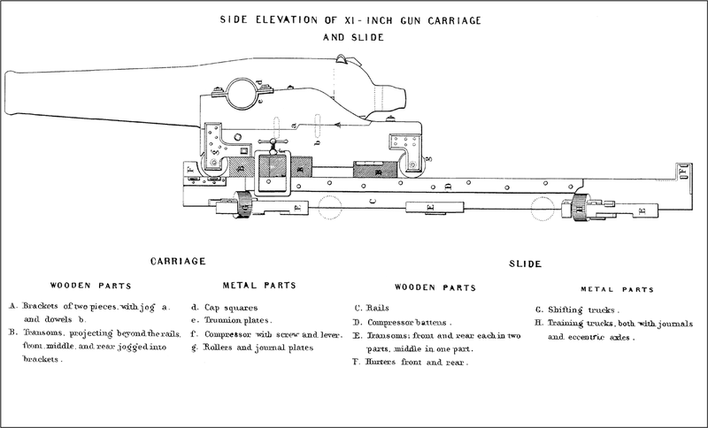 SIDE ELEVATION OF XI-INCH GUN CARRIAGE AND SLIDE