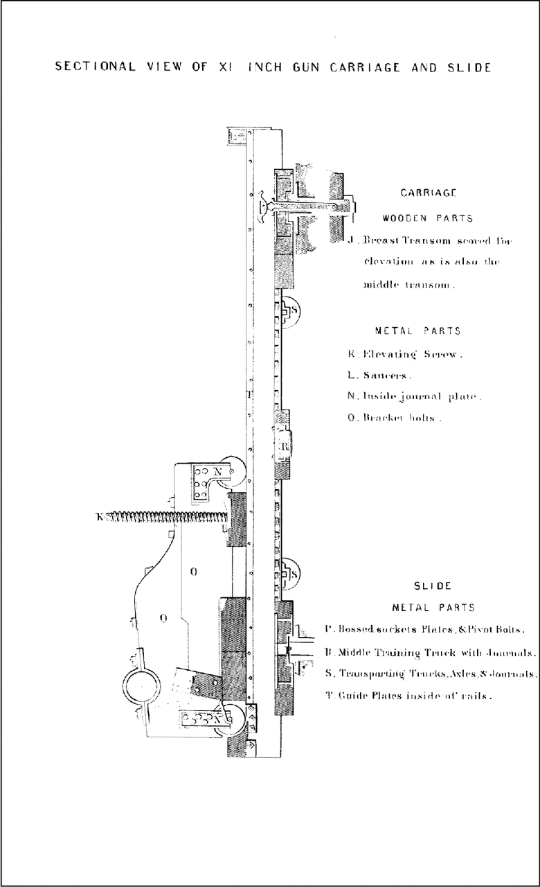 SECTIONAL VIEW OF XI INCH GUN CARRIAGE AND SLIDE