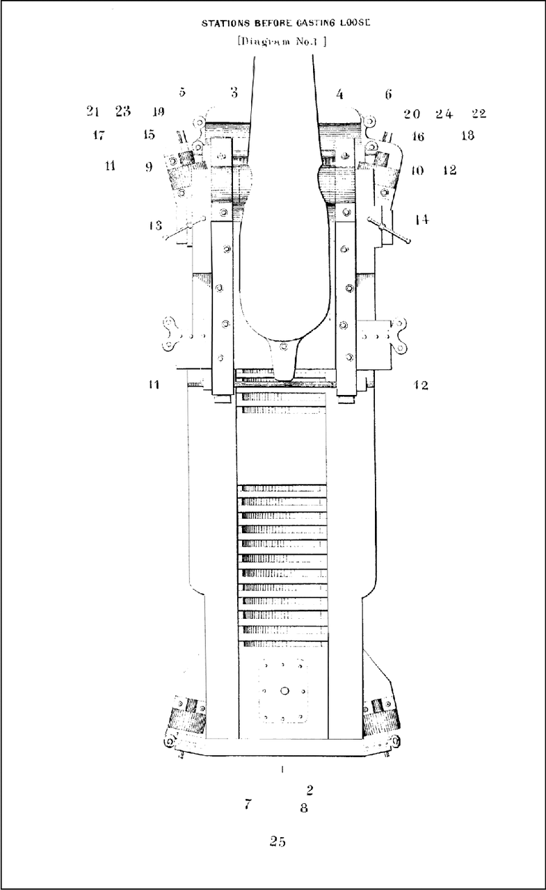 STATIONS BEFORE CASTING LOOSE [Diagram No. 1.]