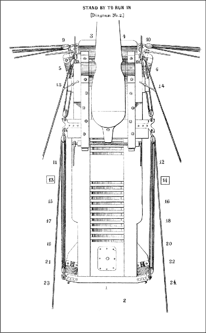 STAND BY TO RUN IN [Diagram No. 2.]