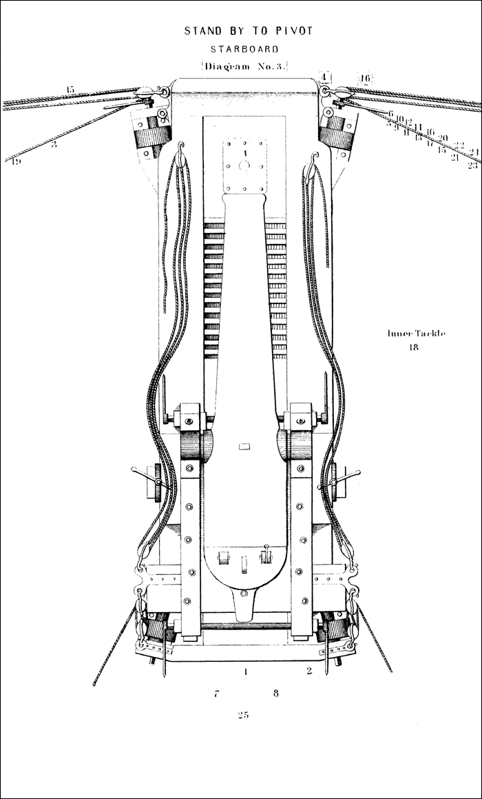 STAND BY TO PIVOT STARBOARD [Diagram No. 3.]