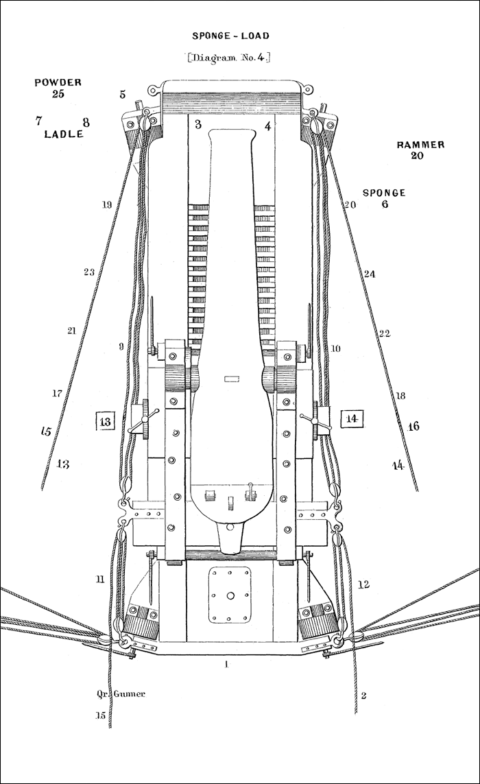 SPONGE-LOAD [Diagram No. 4.]