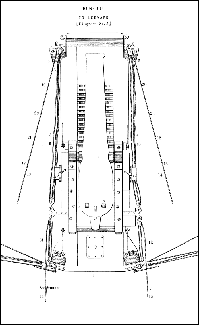 RUN-OUT TO LEEWARD [Diagram No. 5.]