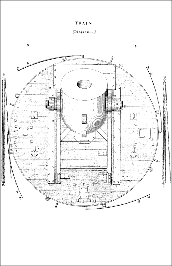 TRAIN. [Diagram 2.].