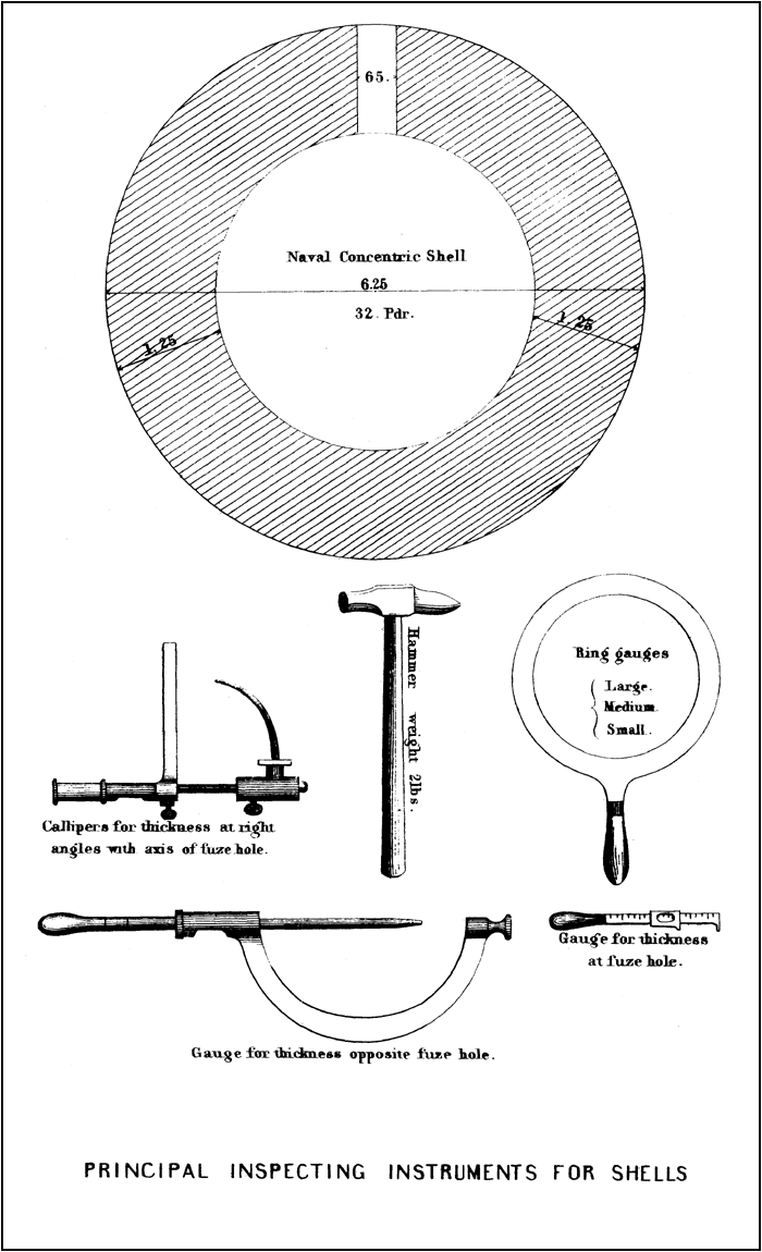 PRINCIPAL INSPECTING INSTRUMENTS FOR SHELLS