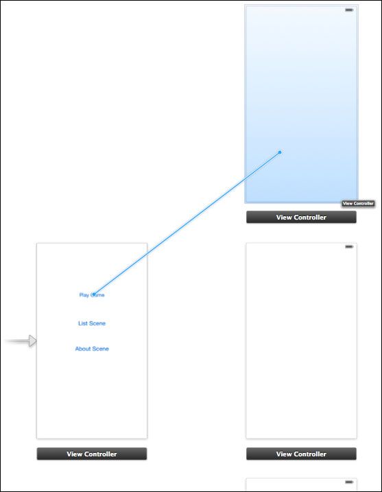 Understanding storyboards