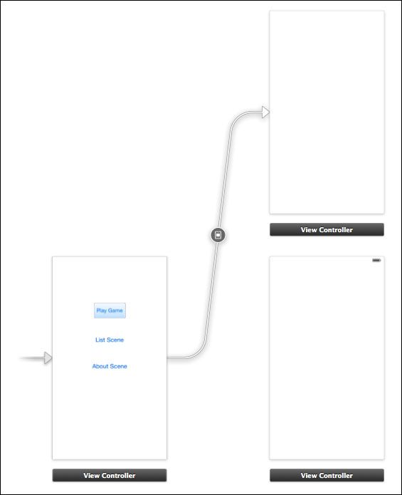 Understanding storyboards